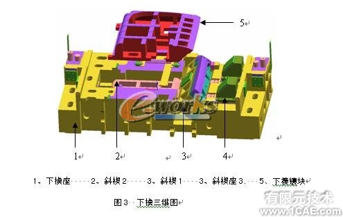 輕卡頂蓋整形側(cè)整形三維模具設(shè)計(jì)+有限元仿真分析相關(guān)圖片圖片3