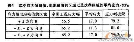 機車轉(zhuǎn)向架構(gòu)架強度的有限元分析+有限元項目服務(wù)資料圖圖片7