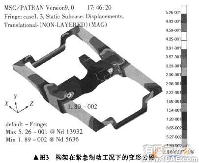 機車轉(zhuǎn)向架構(gòu)架強度的有限元分析+有限元項目服務(wù)資料圖圖片9