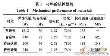 高速?zèng)_床工作臺(tái)板的有限元分析解決方案+應(yīng)用技術(shù)圖片圖片3