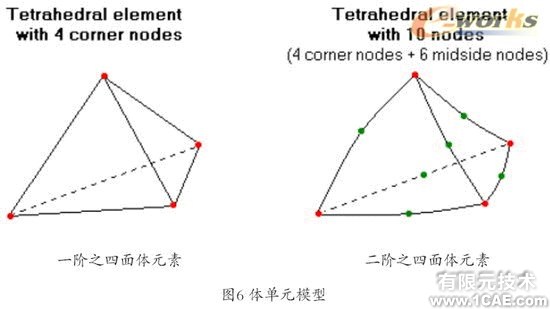 Cosmos工程師的設(shè)計(jì)分析工具+培訓(xùn)案例圖片圖片6