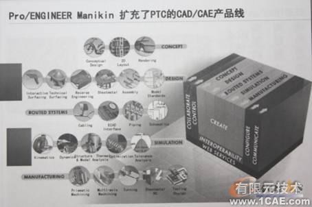 proengineer Manikin—盡顯CAD人性化設(shè)計proe相關(guān)圖片圖片2