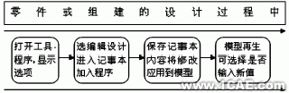 程序設(shè)計流程圖