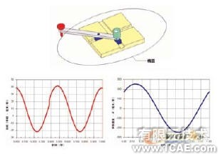 機構分析與合成的運動模擬solidworks仿真分析圖片圖片2