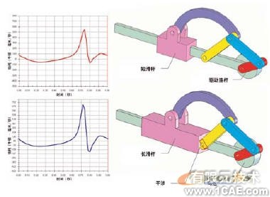 機構分析與合成的運動模擬solidworks仿真分析圖片圖片4