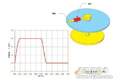 機構分析與合成的運動模擬solidworks仿真分析圖片圖片9