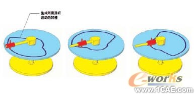 機構分析與合成的運動模擬solidworks仿真分析圖片圖片10