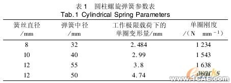 差速器的運(yùn)動(dòng)仿真與分析solidworks simulation分析圖片6