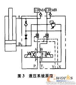 SolidWorks軟件的液壓集成塊設(shè)計(jì)solidworks仿真分析圖片圖片3