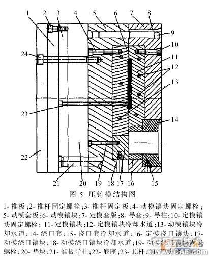 SolidWorks的直齒圓柱齒輪精鍛模設(shè)計(jì)solidworks simulation分析圖片4