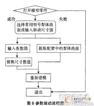 基于SolidWorks的水平直元線犁體曲面參數(shù)化設計solidworks simulation學習資料圖片9