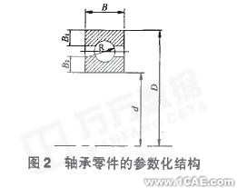 VB開發(fā)SolidWorks實(shí)現(xiàn)機(jī)械產(chǎn)品參數(shù)化設(shè)計(jì)solidworks仿真分析圖片圖片2