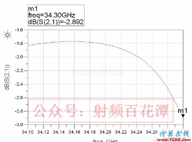 LTCC技術(shù)的多層延遲線研究HFSS分析圖片4