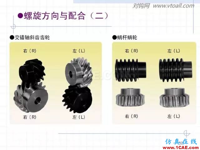 齒輪齒條的基本知識與應(yīng)用！115頁ppt值得細(xì)看！機(jī)械設(shè)計資料圖片30