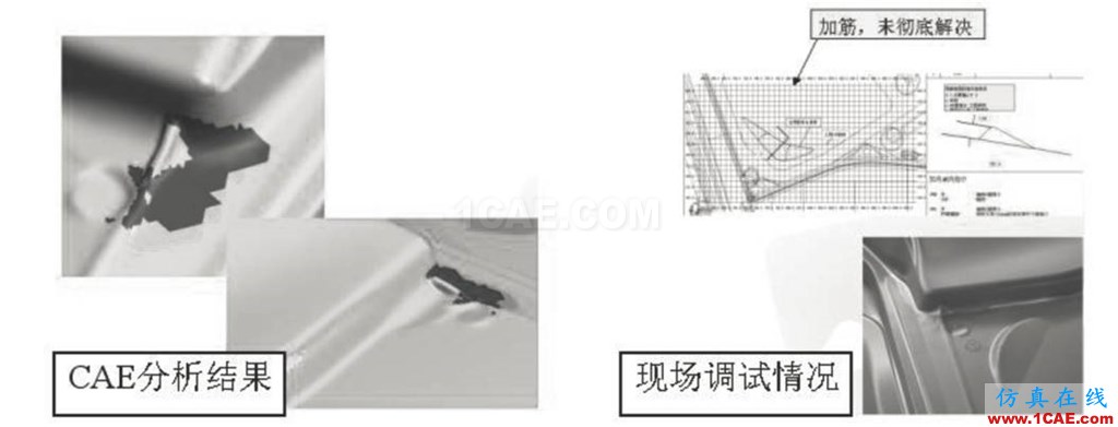 模具技術(shù)分享 | Autoform汽車覆蓋件模具全工序沖壓模擬技術(shù)開發(fā)與應(yīng)用autoform汽車仿真圖片5