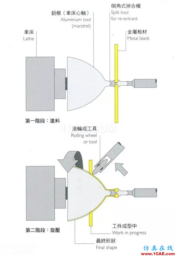 做設(shè)計(jì)的應(yīng)該要懂得！材料工藝詳解——成型技術(shù)ug模具設(shè)計(jì)技術(shù)圖片22