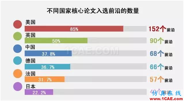 【資訊】中國(guó)科研實(shí)力何時(shí)趕超美國(guó)？中美科研實(shí)力大比拼！圖片2