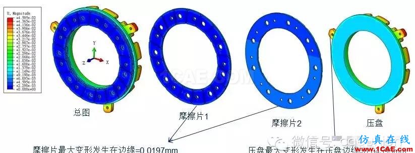 CAE在汽車離合器熱力耦合分析中的解決方案hypermesh技術(shù)圖片5