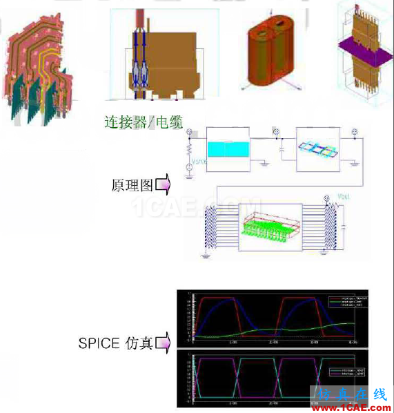 ANSYS 高速PCB設(shè)計(jì)解決方案HFSS分析圖片4