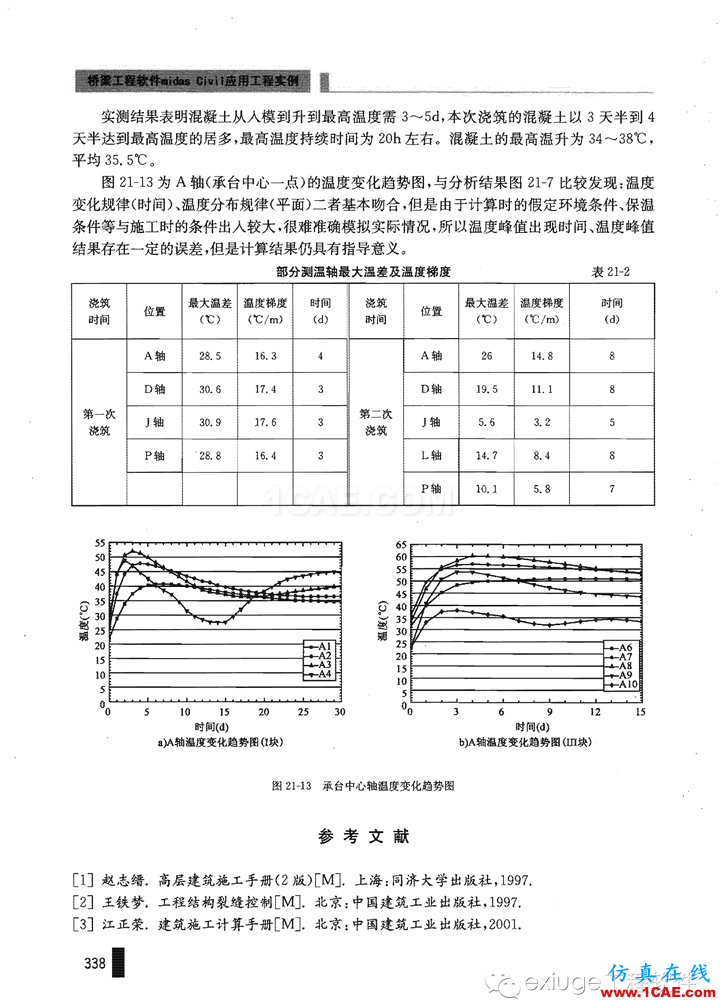 Midas Civil 實(shí)例之二十一斜拉橋主塔承臺(tái)水化熱分析Midas Civil學(xué)習(xí)資料圖片12