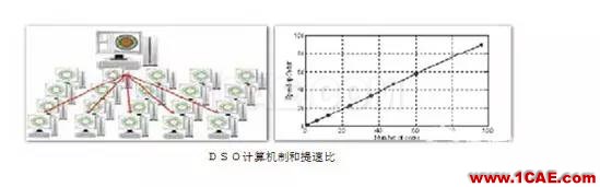 ANSYS定制化電機(jī)電纜設(shè)計(jì)寶典Maxwell技術(shù)圖片4