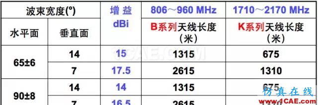 天線基礎(chǔ)知識普及（轉(zhuǎn)載）HFSS仿真分析圖片27