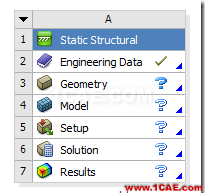 基于ANSYS Workbench的子模型分析技術(shù)——CAE工程師都在用ansys培訓課程圖片4