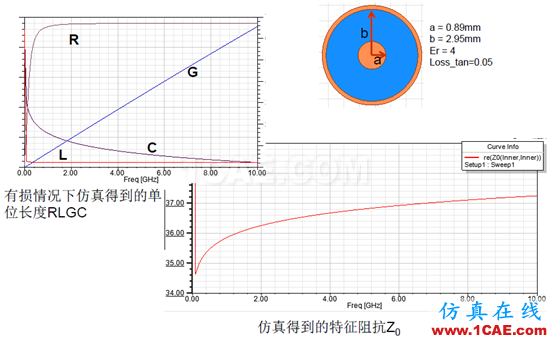 ANSYS 通信電纜設(shè)計解決方案HFSS分析圖片7