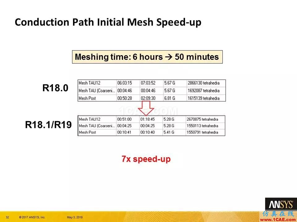 ANSYS 19.0 | Maxwell 新功能亮點Maxwell學(xué)習(xí)資料圖片32