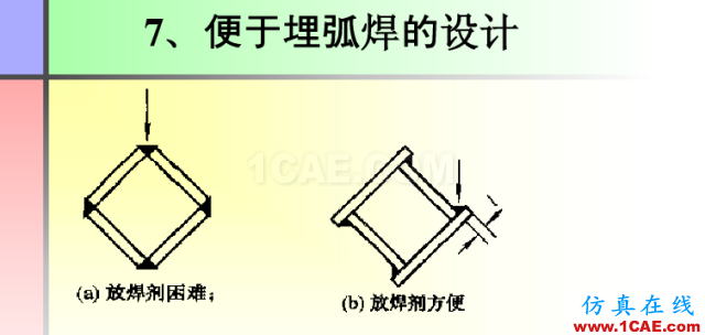 100張PPT，講述大學四年的焊接工藝知識，讓你秒變專家機械設計教程圖片74