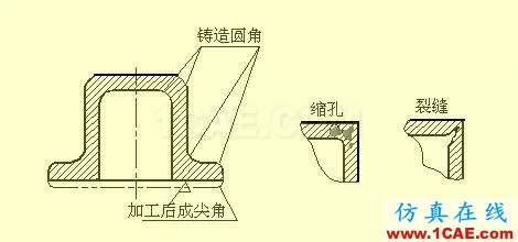 機(jī)械設(shè)計(jì)入門(mén)知識(shí)：機(jī)械設(shè)計(jì)高手都是從這里開(kāi)始的機(jī)械設(shè)計(jì)案例圖片33