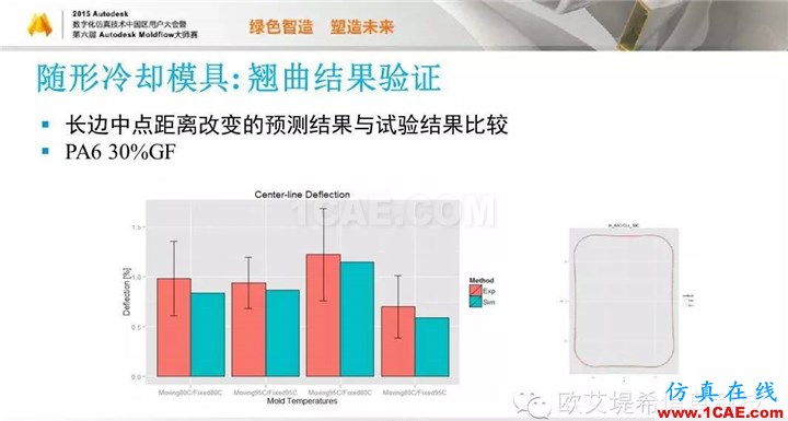 Moldflow 重大福利 快來(lái)領(lǐng)?。。?！ 高峰論壇演講PPT之五moldflow注塑分析圖片46