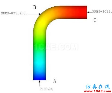 管道振動分析技術(shù)：機械振動和流致振動ansys培訓(xùn)的效果圖片23