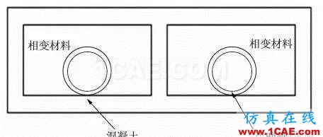 【Fluent應用】相變儲能地板輻射供暖系統(tǒng)蓄熱性能數(shù)值模擬fluent仿真分析圖片18