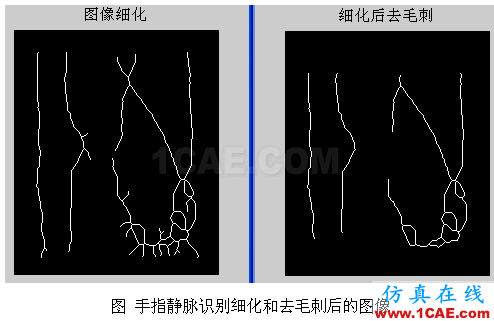 代做畢業(yè)設計-MATLAB的條碼、車牌、指紋、圖像識別-QQ572426200