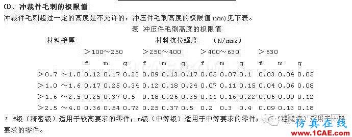 最全的鈑金件結(jié)構(gòu)設(shè)計(jì)準(zhǔn)則，要收藏轉(zhuǎn)發(fā)呦??！solidworks simulation分析案例圖片67