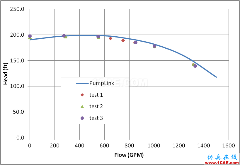 【PumpLinx案例分享】低比轉(zhuǎn)速離心泵性能預(yù)測(cè)【轉(zhuǎn)發(fā)】Pumplinx流體分析圖片13