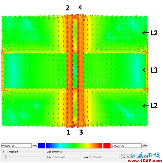 不管是高速電路還是射頻電路,當(dāng)微帶線跨分割時(shí),信號(hào)將會(huì)引起什么樣的問題呢？【轉(zhuǎn)發(fā)】HFSS分析案例圖片11