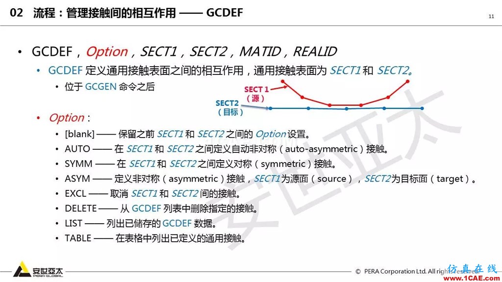 ansys General Contact在接觸定義中的運用（44頁PPT+視頻）ansys培訓(xùn)課程圖片11