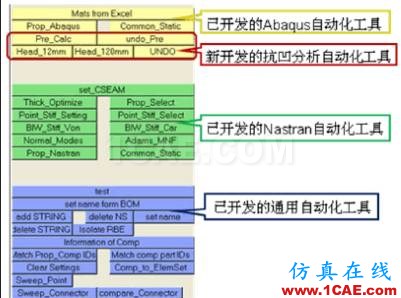 【案例分析】基于TCL編程的HyperMesh二次開發(fā)在抗凹分析中的應用hypermesh技術圖片6