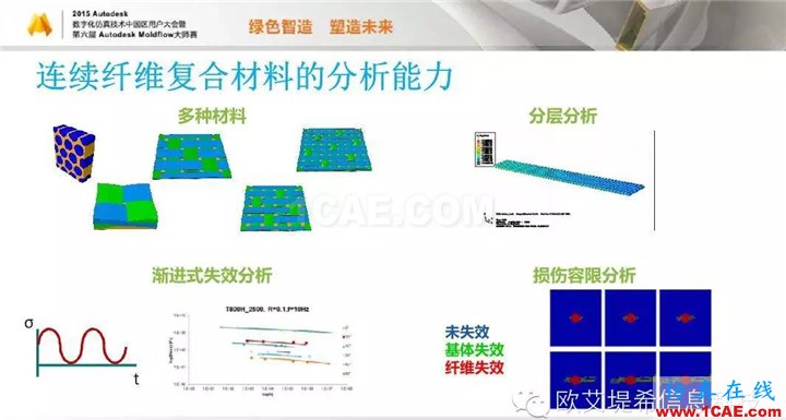 Moldflow 重大福利 快來領(lǐng)取?。?！ 高峰論壇演講PPT之四moldflow結(jié)果圖片7