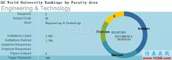 2017年QS世界大學(xué)專業(yè)排名發(fā)布，涵蓋46個學(xué)科圖片4