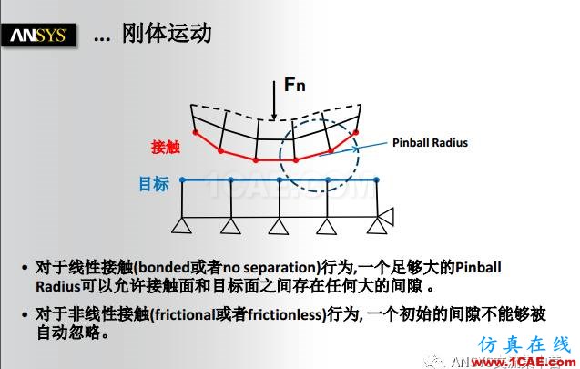 ANSYS技術(shù)專題之接觸非線性ansys結(jié)果圖片25