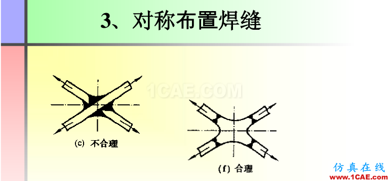 100張PPT，講述大學四年的焊接工藝知識，讓你秒變專家機械設計資料圖片64