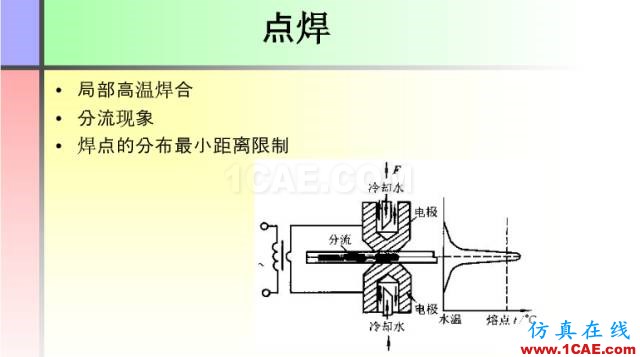 100張PPT，講述大學四年的焊接工藝知識，讓你秒變專家機械設計圖例圖片34