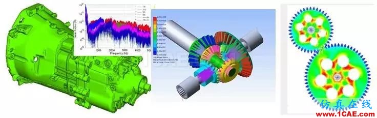 專欄 | 電動(dòng)汽車設(shè)計(jì)中的CAE仿真技術(shù)應(yīng)用ansys仿真分析圖片40