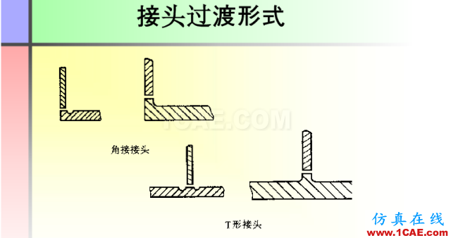 100張PPT，講述大學四年的焊接工藝知識，讓你秒變專家機械設計技術圖片82