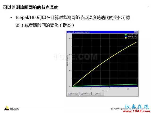 專題 | ANSYS 18.0新功能— Icepak：增加流向周期性流動計(jì)算能力和PRESTO離散格式ansys培訓(xùn)的效果圖片3