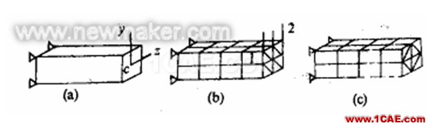 有限元分析中網(wǎng)格劃分的注意事項(xiàng)