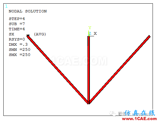 彈塑性專題-三桿對稱桁架理想彈塑性ANSYS分析ansys培訓(xùn)的效果圖片6